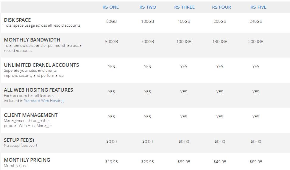 Interserver美国主机托管
