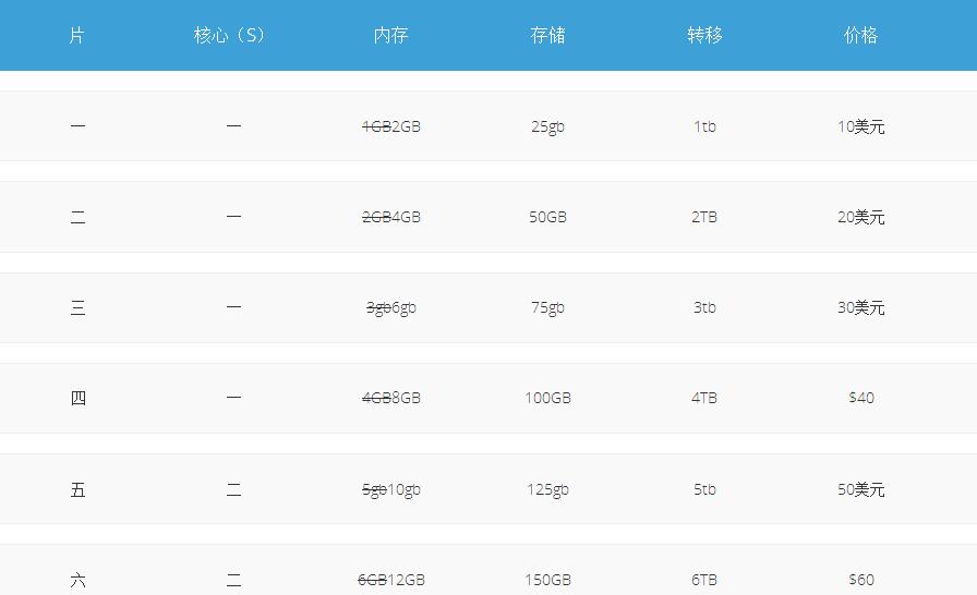 WINDOWS的VPS服务器