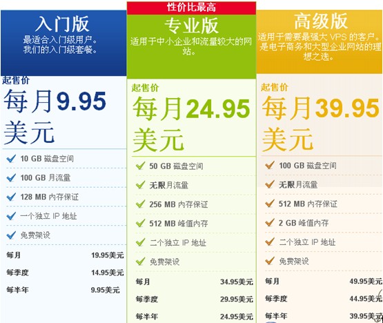 WebHostingPad主机VPS方案