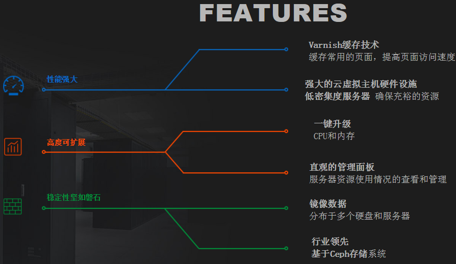 ResellerClub云虚拟主机介绍