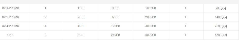 美国快速稳定的云服务器仅需70元