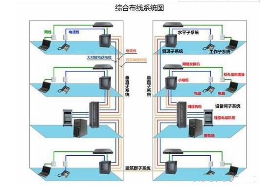 服务器机房中的重要系统都有哪些?