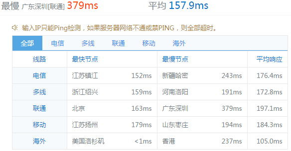 hostease美国虚拟主机速速测试