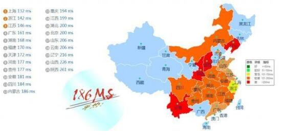 不同地区的访问速度