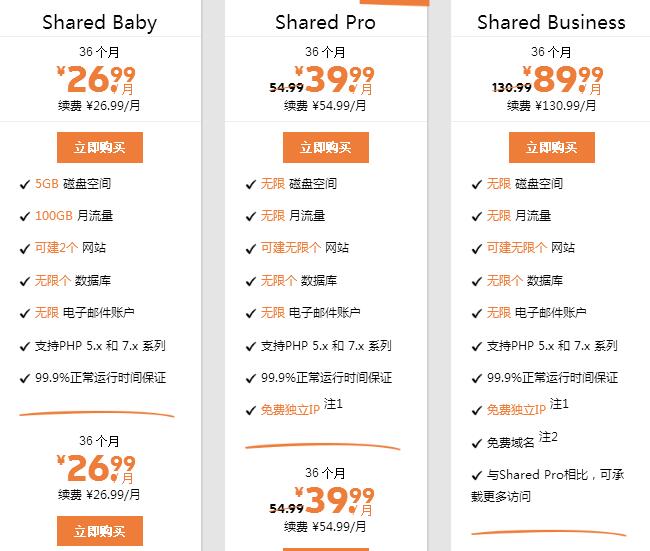 SugarHosts洛杉矶机房