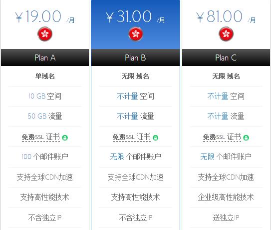 BlueHost虚拟主机价格