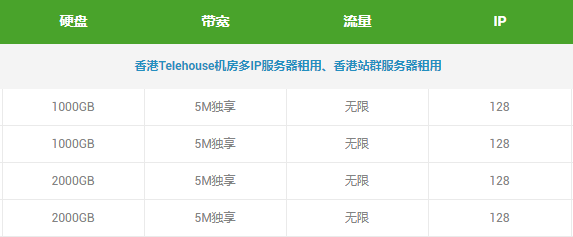 香港多IP站群服务器租用推荐