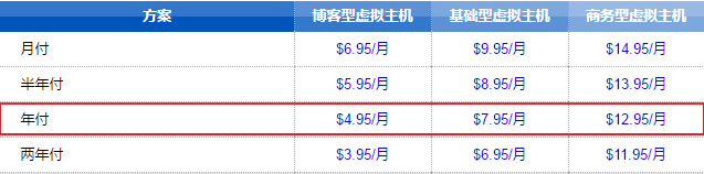 美国空间租用价格多少钱一年？