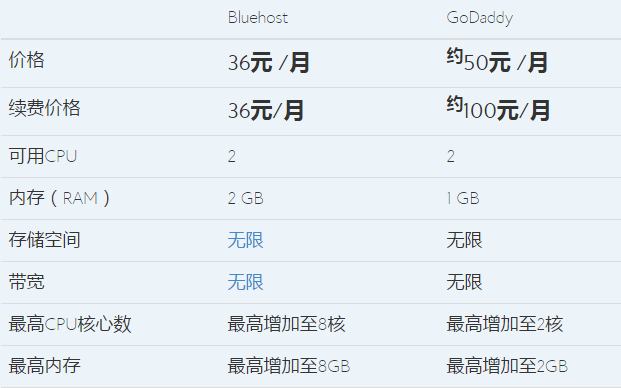 美国云主机如何选择?哪家比较好?