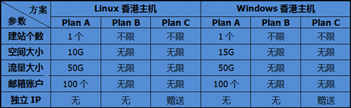 BlueHost香港主机方案