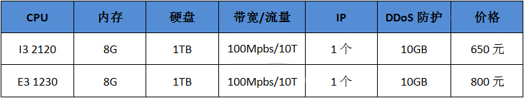 RAKsmart美国高防服务器8折促销可先试后买