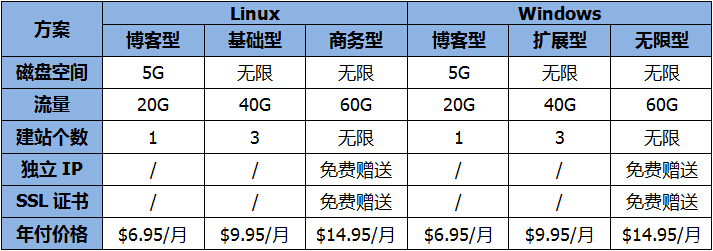 HostEase香港主机配置