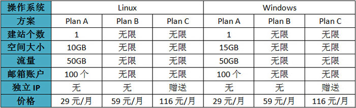 BlueHost香港主机介绍与评测