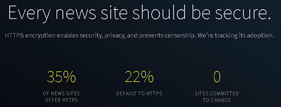 新闻网站启用HTTPS加密