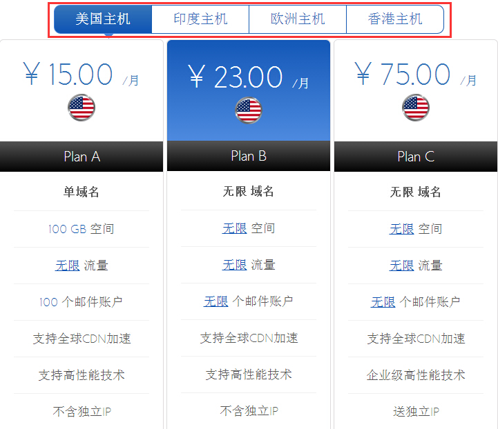 BlueHost主机访问速度怎么样？