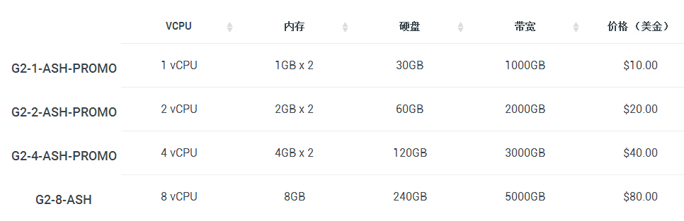 Krypt美国云服务器配置