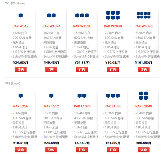 RAKsmart美国不限流量VPS主机
