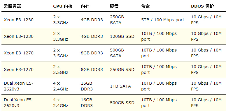 美国高防云服务器租用哪家好