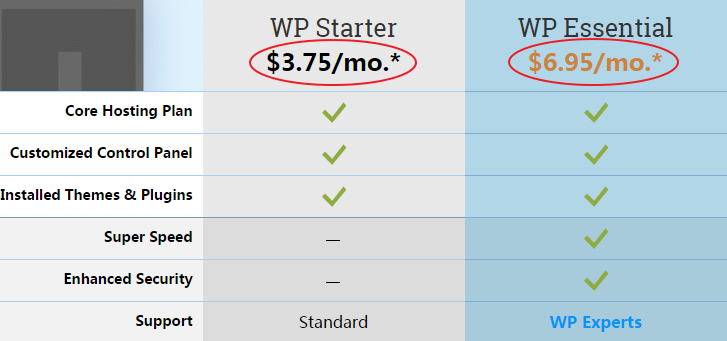 FatCow美国虚拟主机商介绍