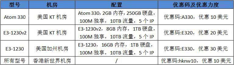 HostEase服务器优惠信息