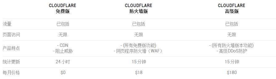 美国Krypt与CloudFlare合作推出的服务套餐