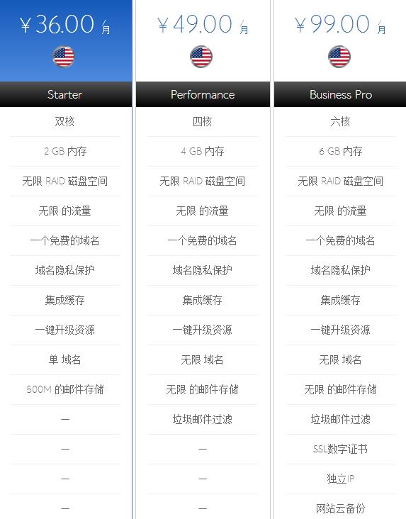 BlueHost美国云虚拟主机方案