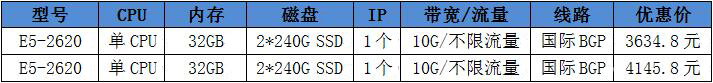 E5系列美国服务器促销