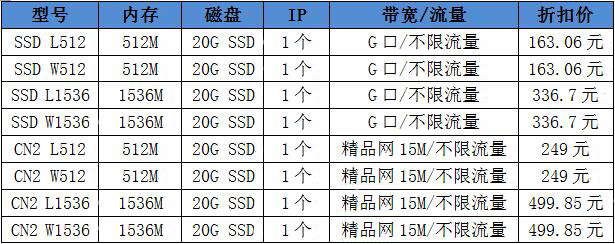RAKsmart美国VPS服务器促销