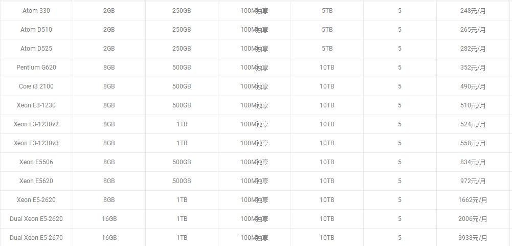 美国洛杉矶服务器租用