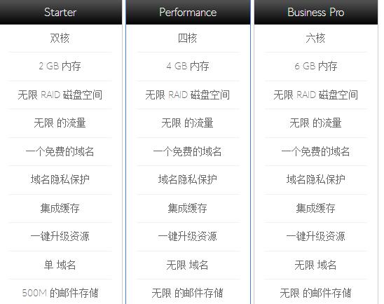 美国便宜云虚拟主机多少钱?