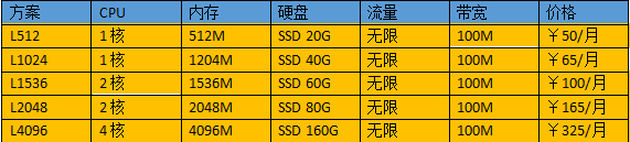 RAKsmart主机商推出CN2线路美国VPS