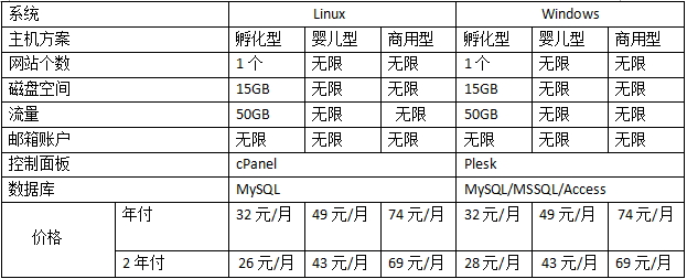 hostgator美国虚拟主机商推荐