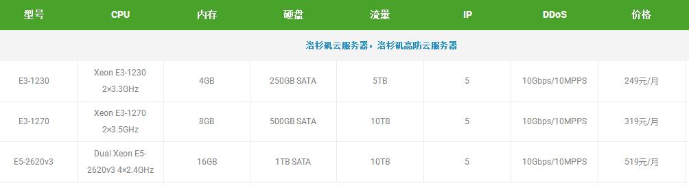 租用免备案云服务器哪家好