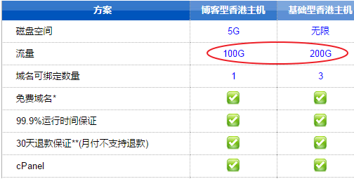 美国主机和香港主机对比评测