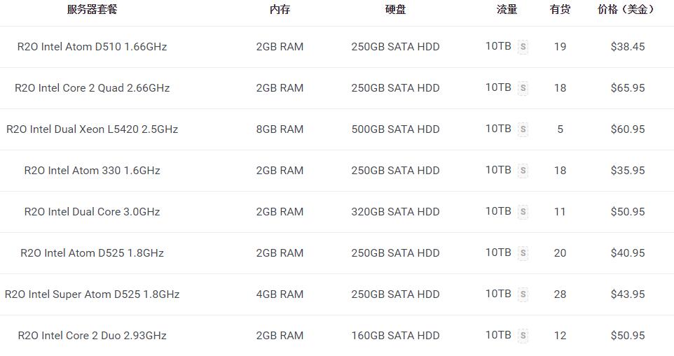 Krypt服务器Rent2Own项目
