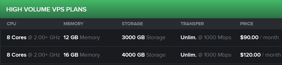 BuyVM VPS主机介绍