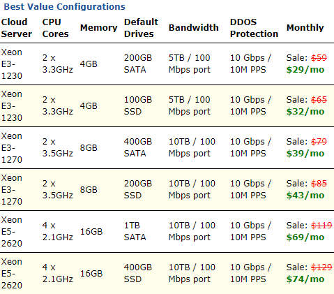 BudgetVM美国主机商评测介绍