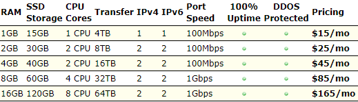 BudgetVM美国主机商评测介绍