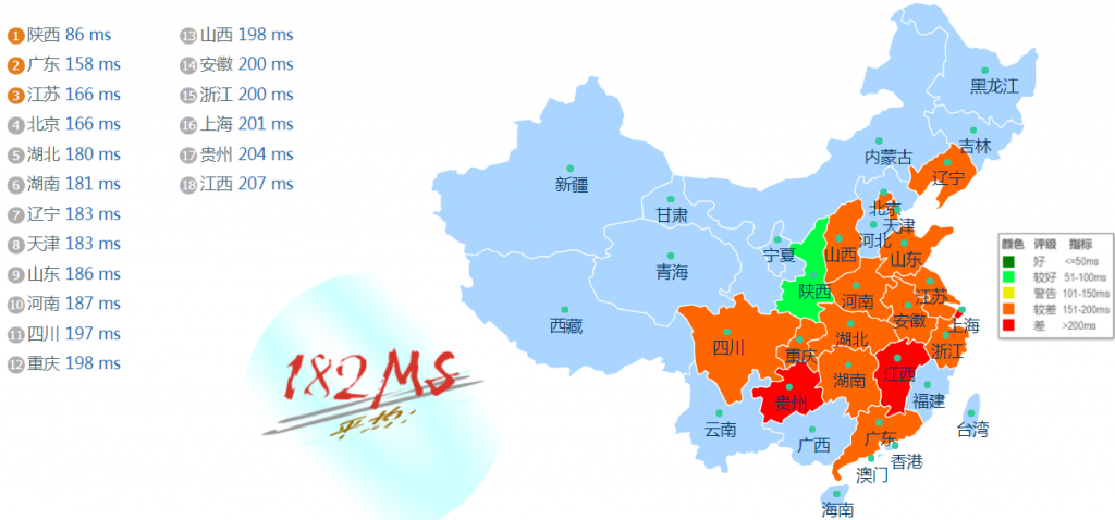 DigitalOcean美国旧金山VPS国内Ping