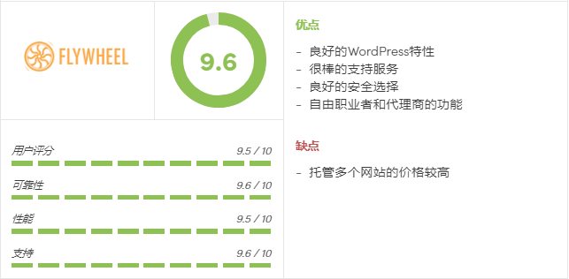 FlyWheel,美国虚拟主机商介绍