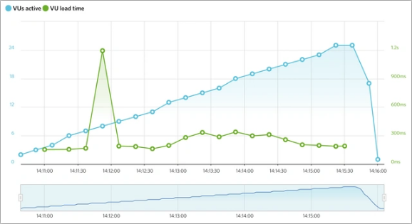 FlyWheel,美国虚拟主机商介绍