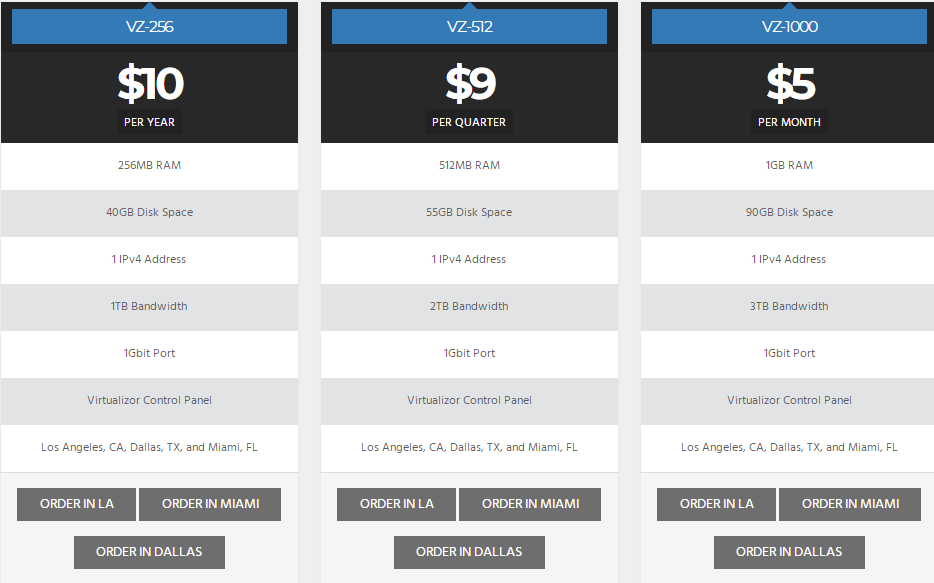 Hostodo OpenVZ VPS方案