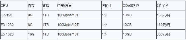 RAKsmart高防服务器首月可免费升15G
