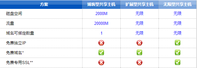 HostEase商务型主机方案