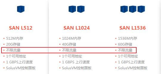 RAKsmart VPS开启不限流量模式