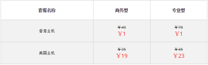 年终狂欢 ResellerClub多重优惠劲爆来袭！