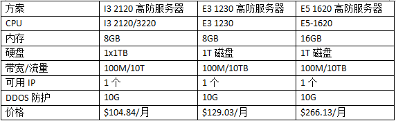 美国高防服务器租用推荐