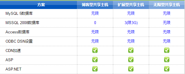 HostEase商务型美国虚拟主机评测分析