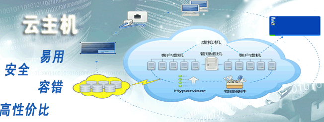 美国云主机如何选择?哪家比较好?