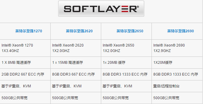 美国游戏服务器租用推荐